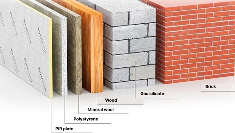 Energy-Saving Properties